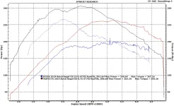 MY2014 Regal GS LTG 6T70 Dyno Graph.webp