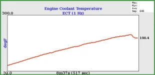 2004-Buick-Century-new-thermostat-test.webp 2004-Buick-Century-new-thermostat-test.webp