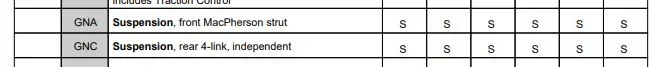 MALIBU RPO SUSPENSION CODES.webp