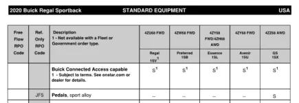 Regal GS Sport Pedals.JPG