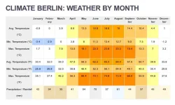 BerlinTemps.webp
