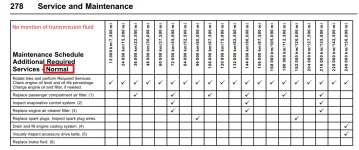 Normal Maintenance.webp