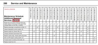Severe Maintenance.webp
