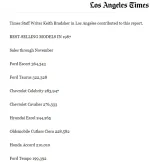 Best Selling Cars in 1987.webp