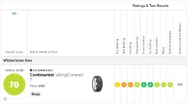 VikingContact 7 Consumer Reports.webp