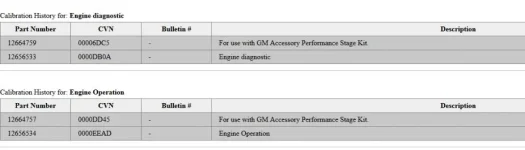 Cal history for GMPP Stage Kit.webp Cal history for GMPP Stage Kit.webp