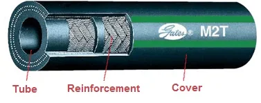 hydraulic hose components7718a942abf141e5a85a7fee23e0c824.png