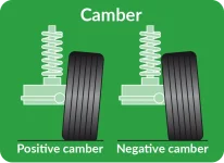 Camber-Diagram.webp