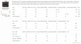 2018-2020 ZBuick Regal GS production numbers.webp
