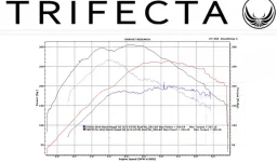 2014 Regal Tune Dyno Chart.webp