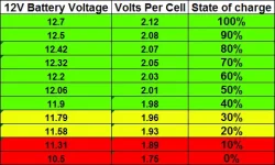 Car-Battery-Voltage-Chart.webp