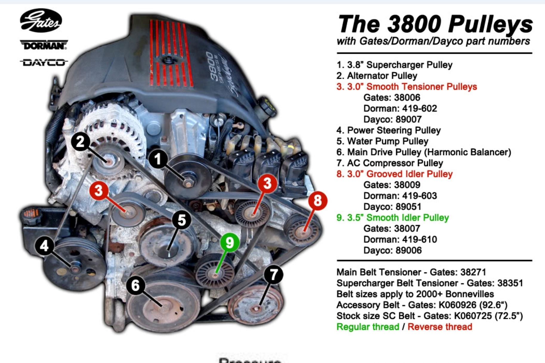 Will 05 Buick Limited timing chain breaking damage the engine and how