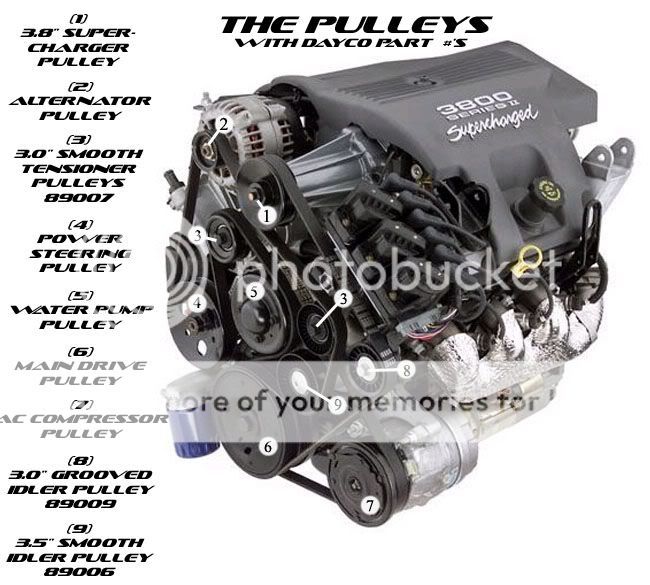 Possible to Replace the Tensioner Pulley only? Buick Forums